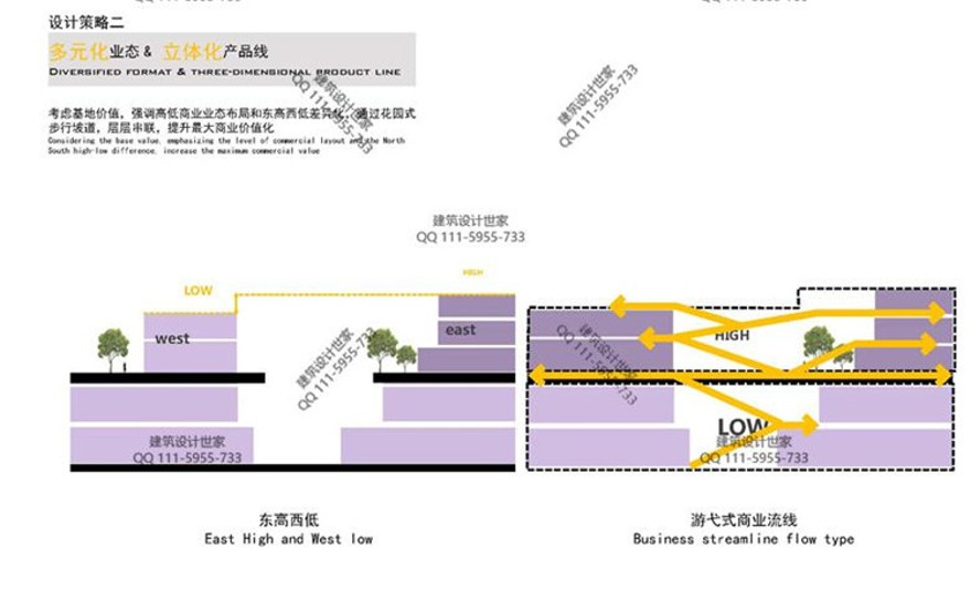 文本_138商业商务区步行街区广场规划设计平面立剖面方案文本