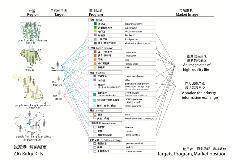 文本_034园林景观设计城市规划设计规划建筑分析画法技巧参考图分析设计资源设计资源设计资源