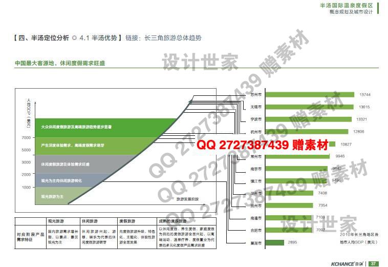 文本_021奇创特色旅游规划文本甲级kchance景观设计景观建筑规划项目开发策划咨设计资源设计资源设计资源