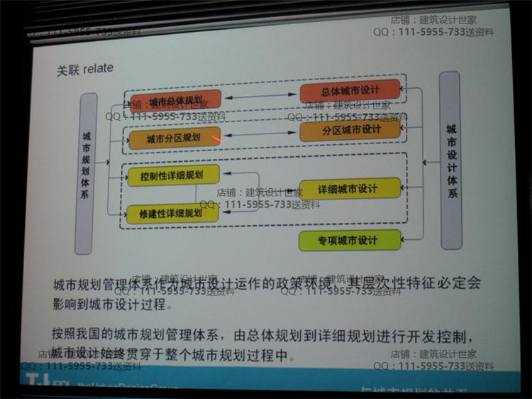 文本_015匡晓明/城市规划设计/片区地块/规划方案讲座/国际竞赛中标