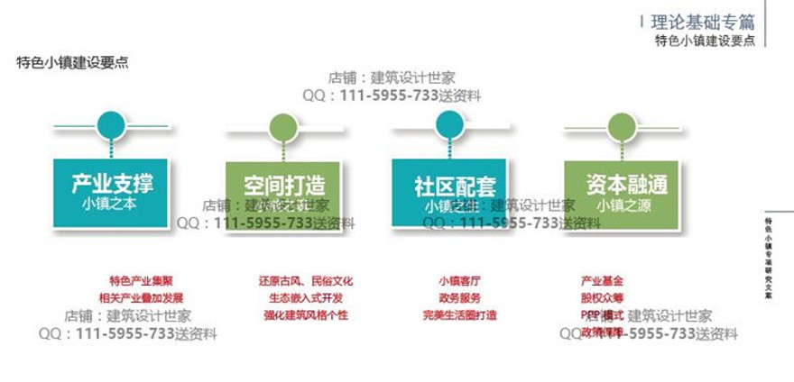 文本_154国内外特色古镇规划建成案例/文案/运营策划理论研设计资源设计资源设计资源