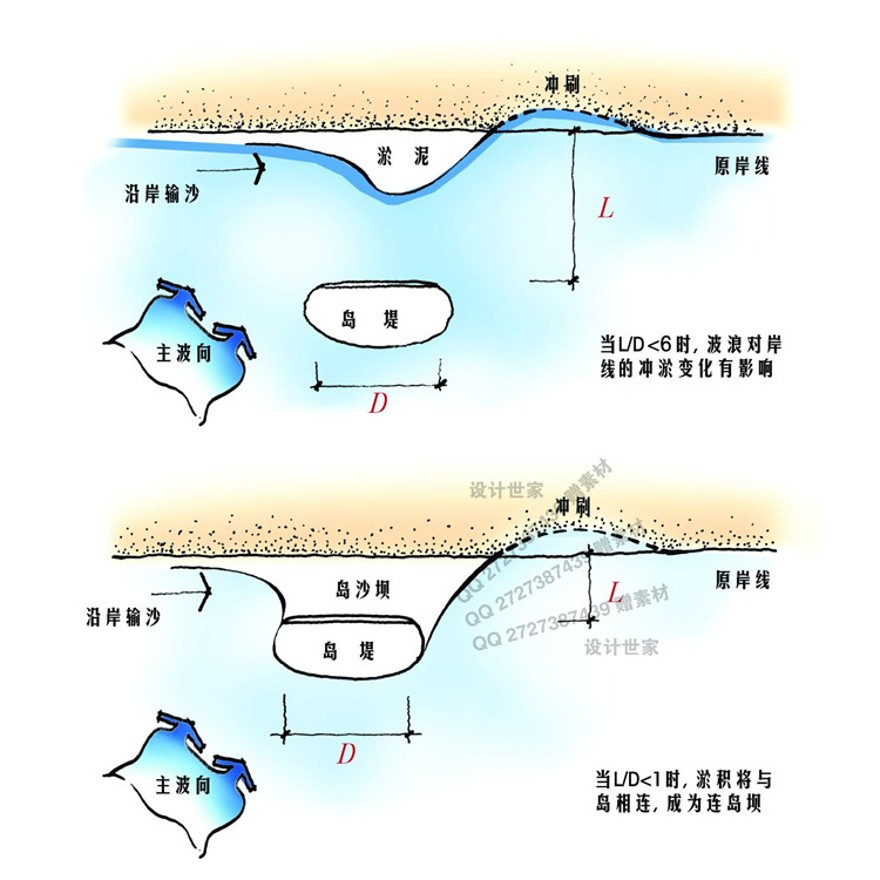 文本_154国内外特色古镇规划建成案例/文案/运营策划理论研设计资源设计资源设计资源