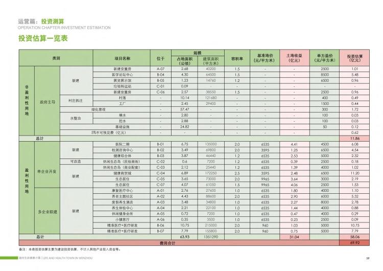 文本08319生命健康特色古镇特色旅游康养老产业链生态规划设计分设计资源设计资源设计资源