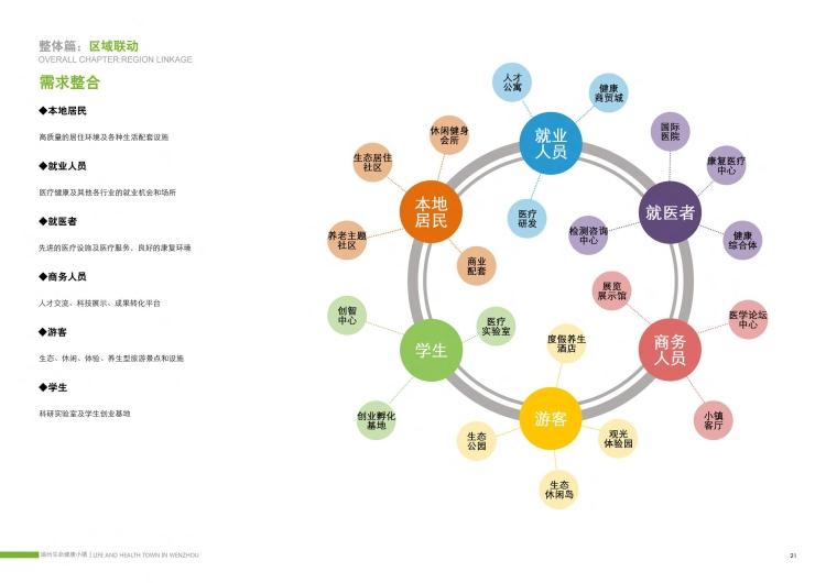 文本08319生命健康特色古镇特色旅游康养老产业链生态规划设计分设计资源设计资源设计资源