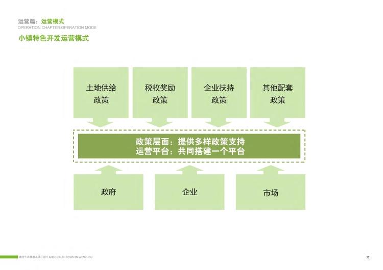 文本08319生命健康特色古镇特色旅游康养老产业链生态规划设计分设计资源设计资源设计资源