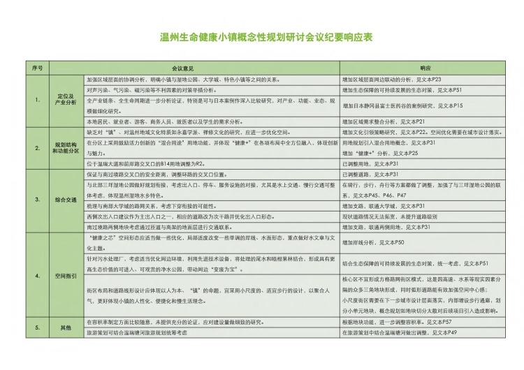 文本08319生命健康特色古镇特色旅游康养老产业链生态规划设计分设计资源设计资源设计资源