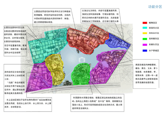 文本_444农业园规划设计文本农业观光规划设计建筑景观规划资料原创设设计资源设计资源设计资源