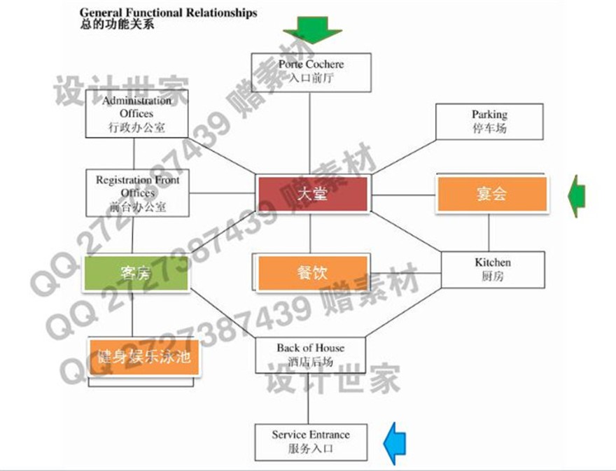 文本_090新建筑景观规划资料温泉度假酒店建筑设计经验布局模式客房布置设计标准化设计资源设计资源设计资源