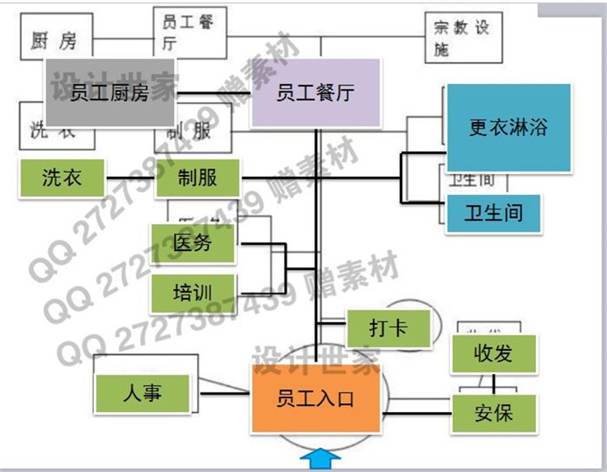 文本_090新建筑景观规划资料温泉度假酒店建筑设计经验布局模式客房布置设计标准化设计资源设计资源设计资源