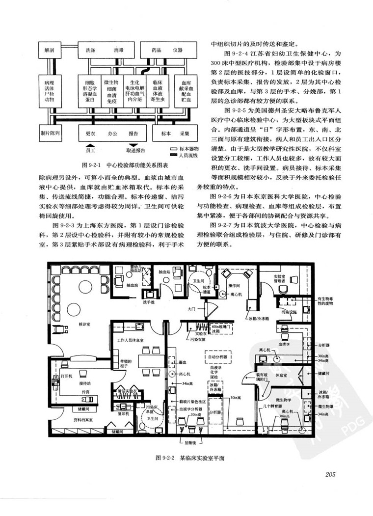 建筑设计指导丛书+现代风医院建筑设计