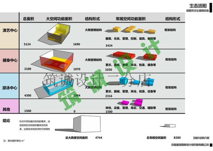 文本_218文化休闲创意建筑博物馆展览馆图书馆效果图分析图建筑方案设计资源设计资源设计资源