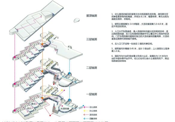 方案文本_四川雅安市某镇新城区幼儿园文本设计JPG+PPT（27页）