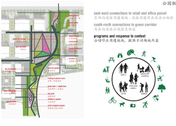 方案文本_上海长风商业办公景观规划设计文本PDF（171页）