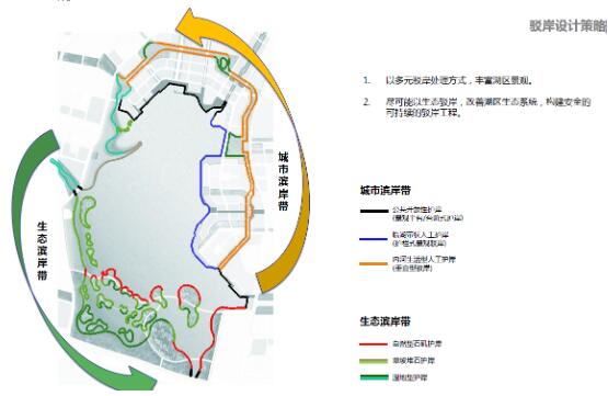 方案文本_山西生态宜居环湖公园景观景观设计文本