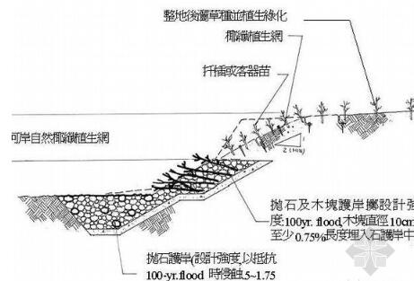 某河道室外环境整治工程设计方案