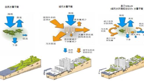 方案文本_天津滨海新区CBD起步区总规景观规划文本