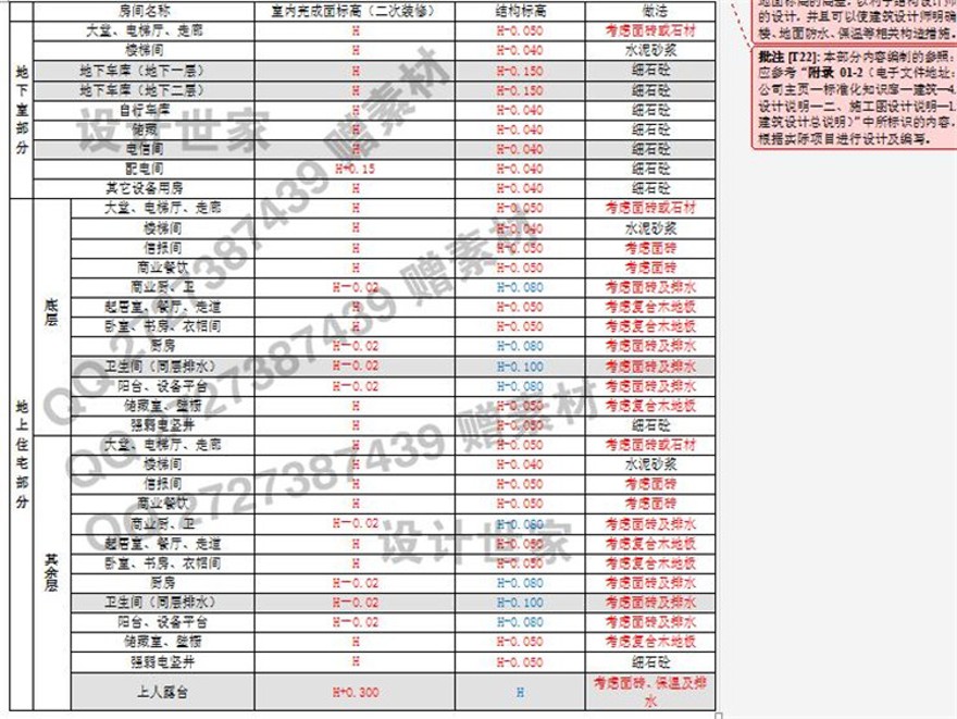 建筑景观规划资料-上海天华建筑施工图设计大样CAD图纸工程做法通用节