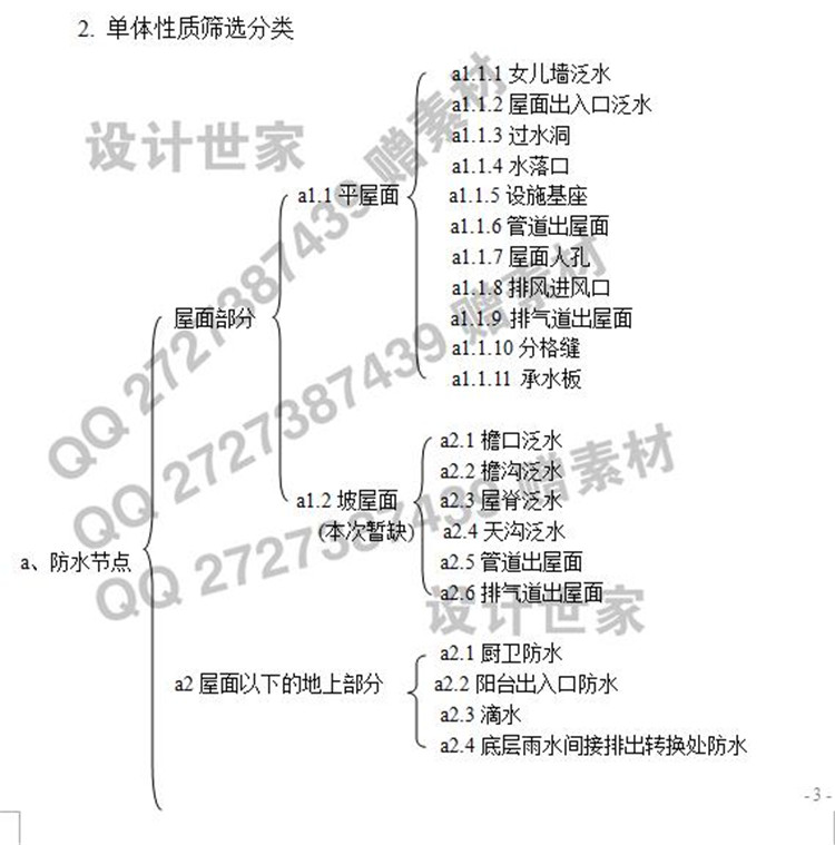 建筑景观规划资料-上海天华建筑施工图设计大样CAD图纸工程做法通用节