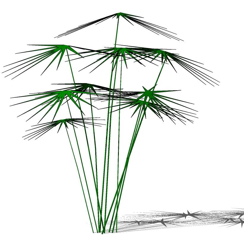 3D灌木sketchup模型19-SU建筑景观室内模型