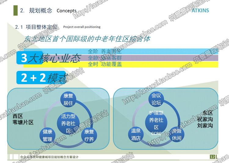 模型-养老地产设计研究老年公寓社区规划设计养老方案文本参-sketchup建筑景观室内模型