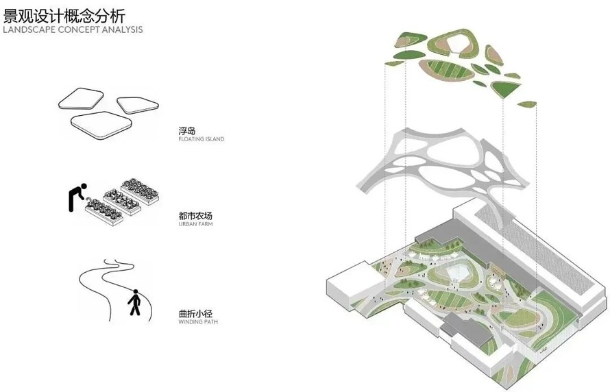 震撼+钦佩--景观、建筑、室内一体化设计项目-华润深圳湾国际商业中心项目商业空间设计方案