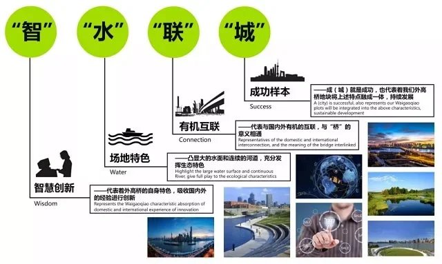 大型城市绿地-国际征集方案-NITA设计-某市以体育运动为特色-休闲产业为先先导的城市公园（204页PDF高清文件）