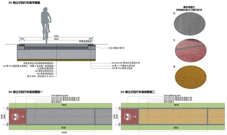 城市道路生态修复经典案例-某市城市环线绿化景观生态修复工程方案（129页PDF高清文件）