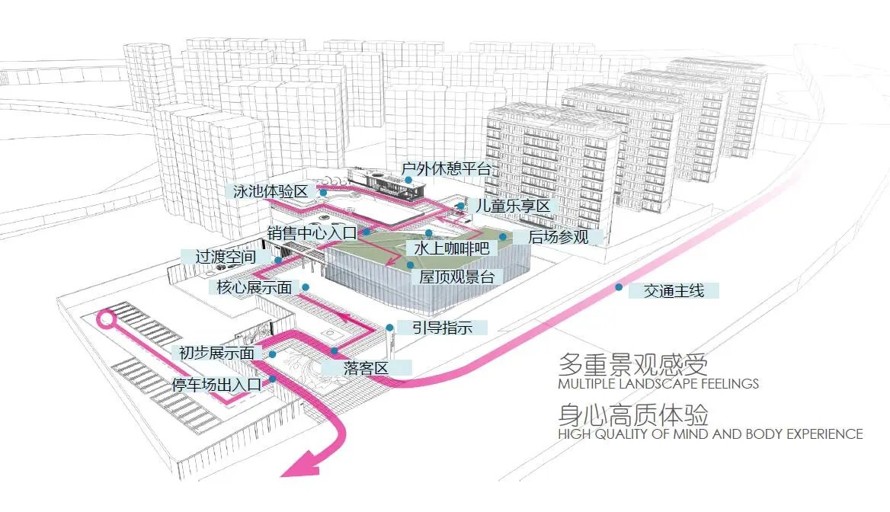 营造情绪递进空间-丰富景观体验过程-某核心商圈高端地产项目展示区景观设计方案（项目资料为：79页PDF高清文件）