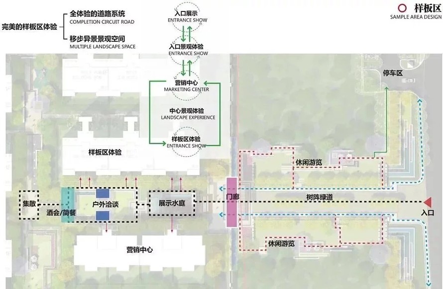 知名国际-精致品质标杆-生态宜居典范-上海·首创某高端项目景观概念设计方案（该项目资料为：144页PDF高清文件）