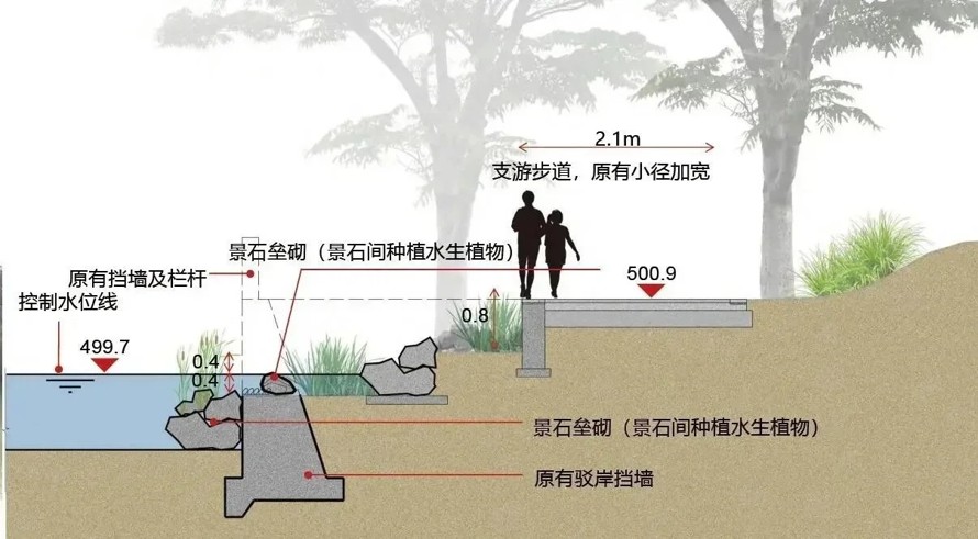 景观-建筑-河流-街道-全面升级-智慧-生态-海绵-水质-系统建设-某市城市综合改造示范工程设计方案（572页PDF高