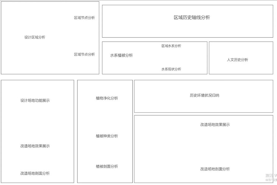 国际景观竞赛-从PS到InDesign-从高大上的彩平到唯美效果-从各种分析到场地剖切-作品制作视频教程