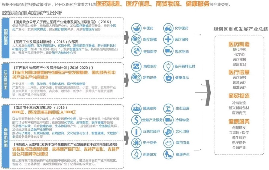 知名设计-健康旅游先导-医药产业新区-某医药科技产业园概念性规划设计（该资料为：193页PDF高清文件）