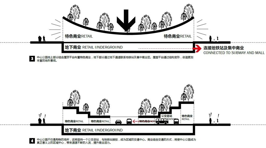 连城策略-打造立体公园景观-旧城改造-塑造现代都市生活-某旧城改造类项目经典参考案例（项目资料为：146页PDF高清文件