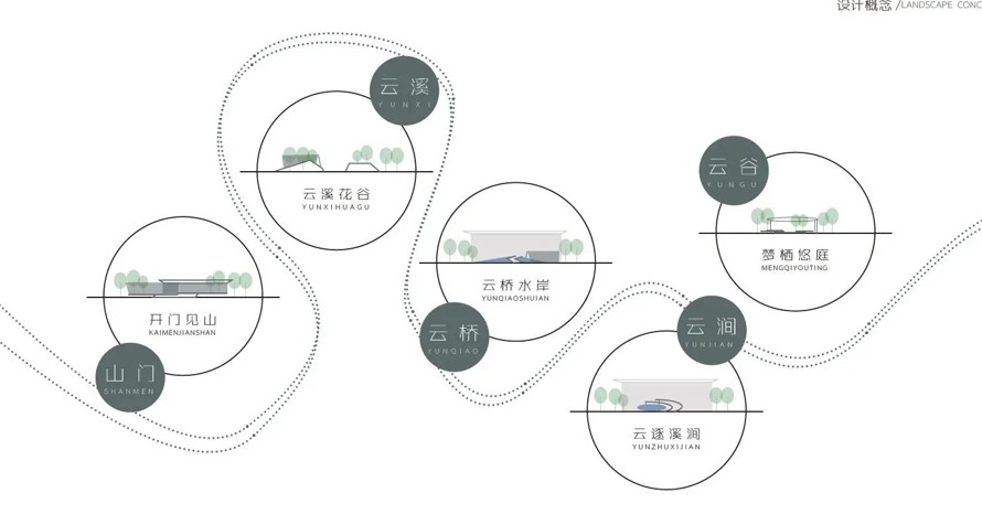 以云作为场地的精神灵魂—打造轻奢甄享的未来人居体验剧场—保利某顶豪项目示范区景观设计方案（61页高清PDF）