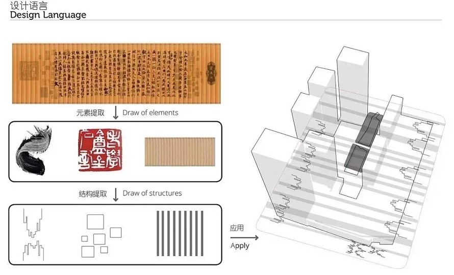 传统书法元素融入现代商业景观-某市地标性商业空间景观概念设计方案（该项目资料为：125页）