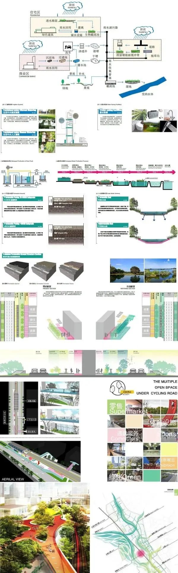 构建三维立体生态网络-铸就城市绿谷示范工程-深圳某中心商务区绿谷规划设计方案+超高清效果图（资料为：210页PDF高清+