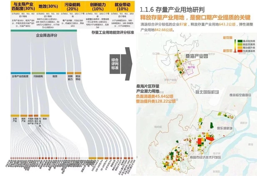 知名设计-健康旅游先导-医药产业新区-某医药科技产业园概念性规划设计（该资料为：193页PDF高清文件）