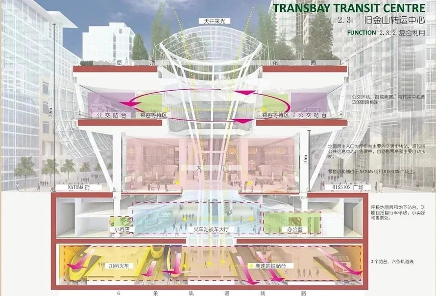 视觉盛宴--大型城市中央服务核心区城市绿轴及地下空间景观工程建设总体规划