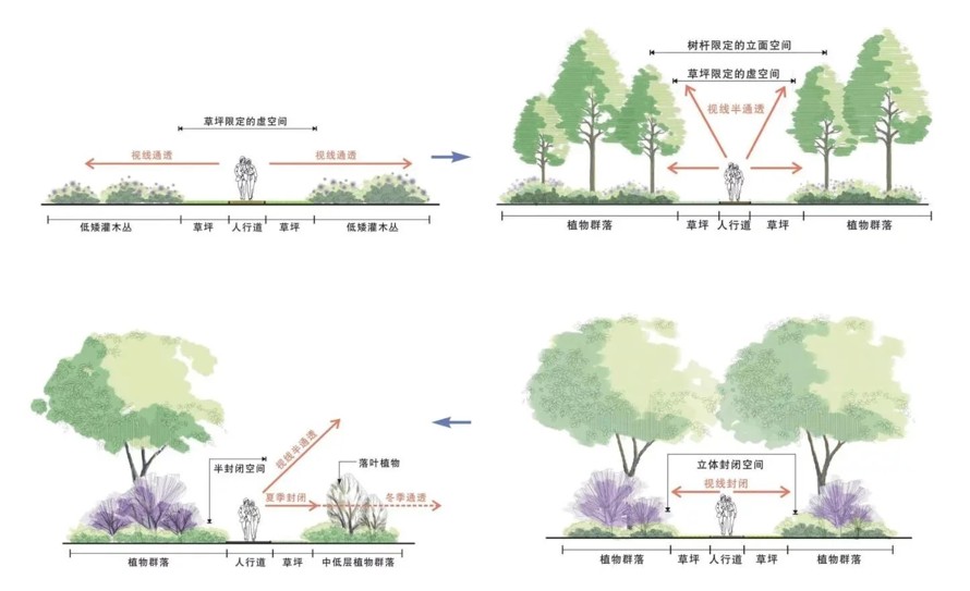 国际风格-极简造型造型主义-诠释现代景观与当代建筑的融合-某市科技创新中心景观设计方案（该项目资料为67页PDF高清文件）