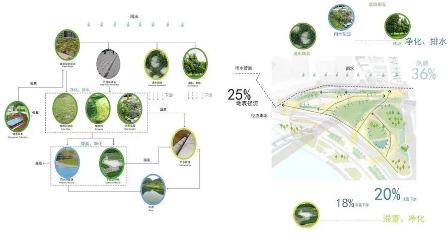 三生空间-核心绿轴-两型社会最佳项目-中心城市核心街区及及地下空间总体规划竞标方案（资料包括：125页PDF高清文件）