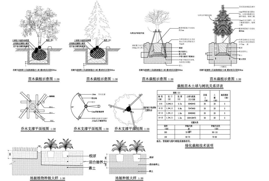 国际风格-极简造型造型主义-诠释现代景观与当代建筑的融合-某市科技创新中心景观设计方案（该项目资料为67页PDF高清文件）