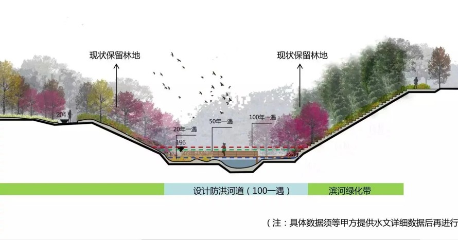 云海花谷-趣味森林-亲子娱乐-人文艺术-最新设计-某精品级湿地公园景观设计方案（资料为：137页PDF高清文件）