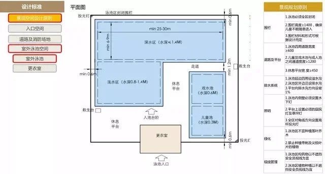 从硬质景观到植物配置-从细部尺寸到成本控制-ArtDeco风格大区景观标准化设计手册（137页PDF高清文件）