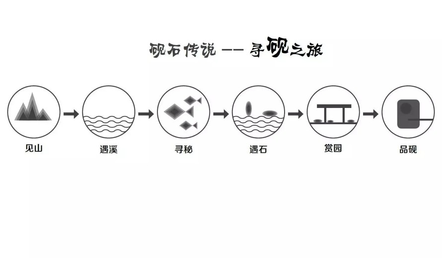 挖掘传统砚石文化-铸就极简造型造型现代景观-某顶豪项目豪宅示范区景观设计方案（资料为：135页PDF高清文件）