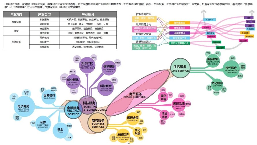 国际消费中心核心区-国际形象门户展示区-某市火车站城市空间-城市设计整体规划方案（项目资料为：229页PDF高清文件）