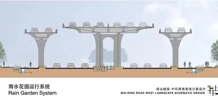 国际设计—集城市道路、城市公园、城市绿地与一体的综合性大型景观工程—昆山中环景观生态修复工程项目（7个高清版PDF