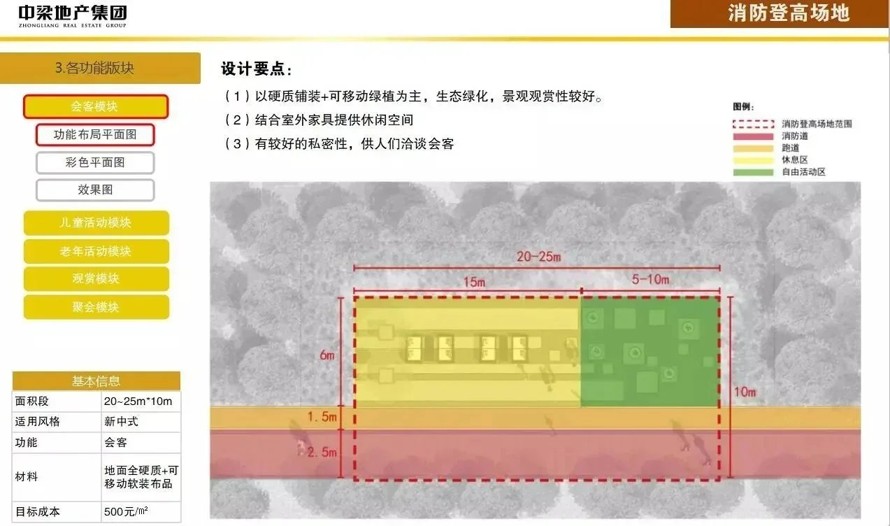 消防场地景观设计的终极参考-中粮地产最新编制-居住区室外消防系统景观设计标准手册（资料为：72页PDF高清文件）