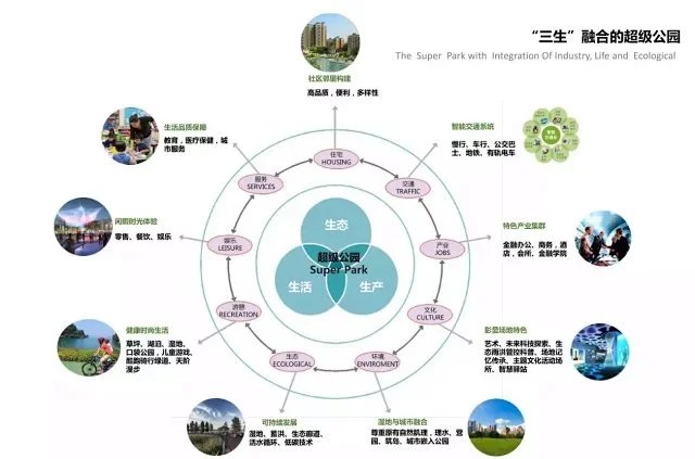 生态朗道-蓄水海绵-超级公园-某市未来科技城超级世界公园概念设计方案+汇报视频文件（199页PDF+1个汇报视频）