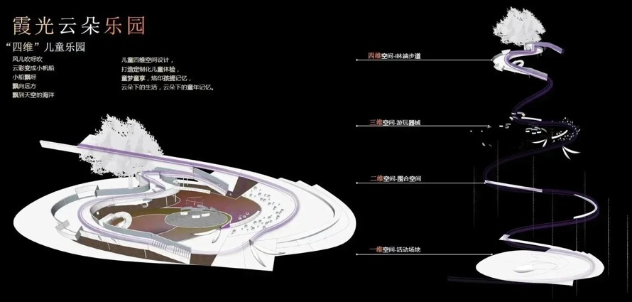 森林康养铸就人居经典-置身自然尽享天人合一-融创顶豪项目森林康养豪宅示范区景观方案（104页PDF高清）