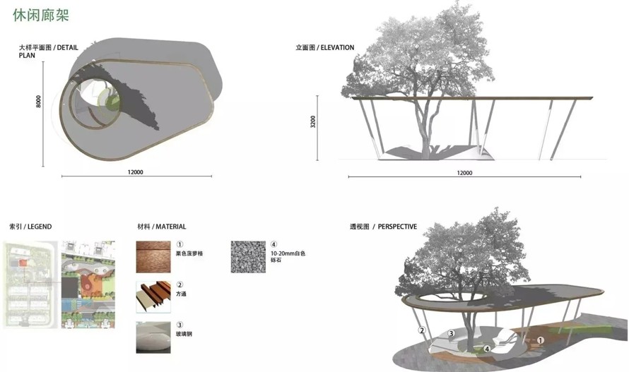 融入共享花园设计理念-营造全龄社交体验场所-某大型地产项目大区景观设计方案（项目资料为：100页PDF高清文件）